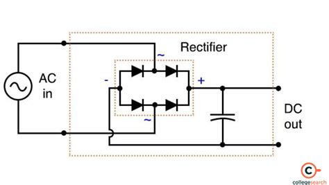 Rectifier Definition Types Application And Working Principle Collegesearch