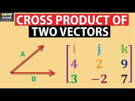 Megsemmis T S Felel S Szem Ly Forg How To Calculate Cross Product Tulajdonjog Sz Ks Ges Menagerry