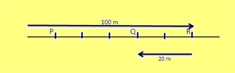 Jarak dan arah dari kedudukan awal ke kedudukan akhir disebut. PAK HAZTO: Kinematika Gerak Lurus (1)