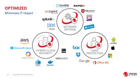 Usdc Technology And Trend Micro Partnership In Cybersecurity Solutions