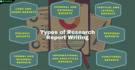 Types Of Research Report Research Report Writing Eduvoice