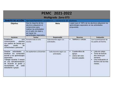 Pemc Read Pemc Multigrado Zona Mbito De Acci N Aprovechamiento