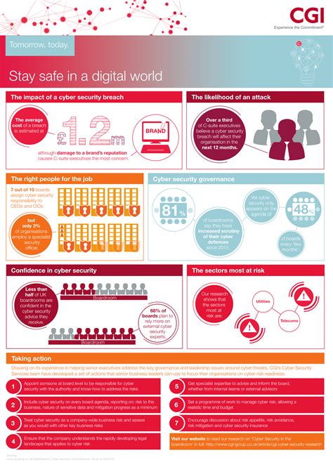 Cyber Security Awareness Infographic