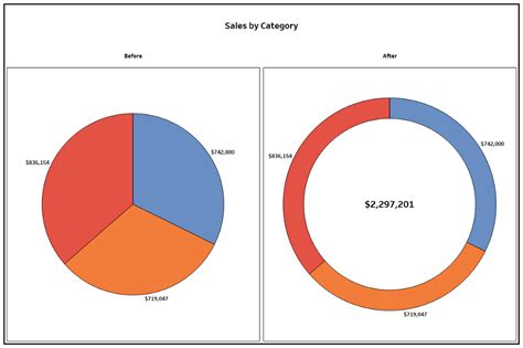 5 Unusual Alternatives To Pie Charts 2022