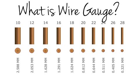 What Is Wire Gauge Youtube
