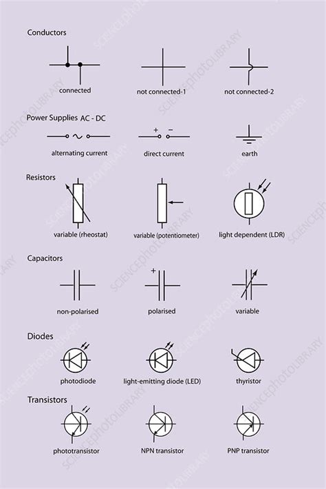 Why Are Standard Symbols Used In Circuit Diagrams Wiring Diagram And