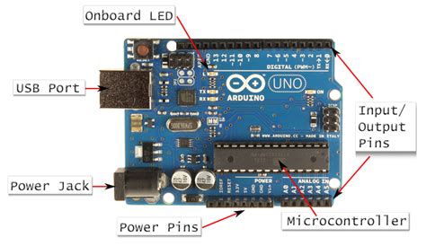 In this article, we will take a brief look at all the major parts, peripherals, component and pins of the arduino uno board's. Arduino Board Labelled - Crash-Bang Prototyping