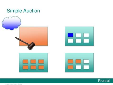 Auction Model For Resource Scheduling In Cloud Foundry Diego