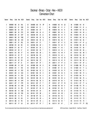 Decimal Binary Octal Hex Ascii Conversion Chart Professional My XXX