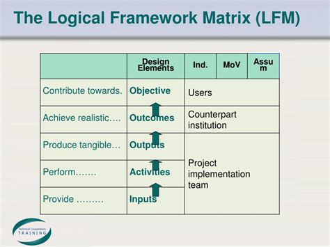 Ppt Logical Framework Matrix Powerpoint Presentation Free Download