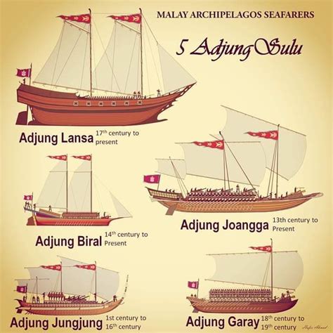 Pin On Nusantaran Ships And Maritime
