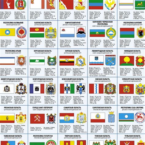 Флаги И Гербы Субъектов Российской Федерации С Названиями фото в