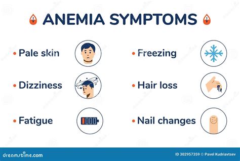 Anemia Symptoms Vector Medical Infographics Pale Skin Dizziness