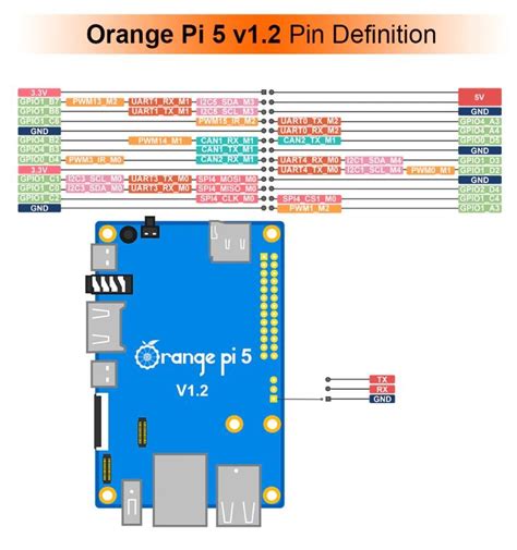 6000 Orange Pi 5 Sbc Available For Pre Order