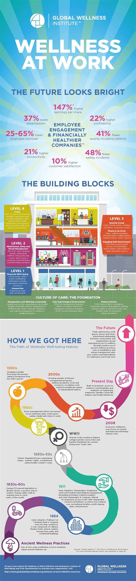 Workplace Wellbeing Infographic - Global Wellness Institute
