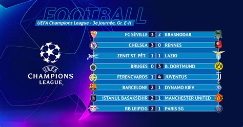 Ligue Des Champions Groupe - Ligue des champions: tous les résumés et les buts de mercredi - rts.ch