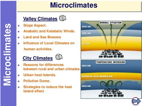 Microclimates