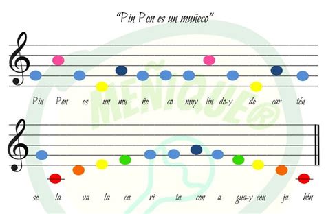 Pin Pon Es Un Muñeco Partitura Para El Xilófono Partituras Notas
