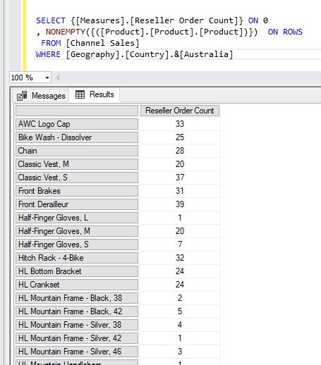 Ssas Analysis Services Cube Hierarchy Total Stack Overflow