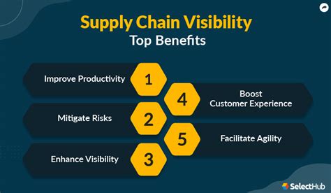 What Is Supply Chain Visibility 2024 Comprehensive Guide