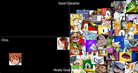 My Ranking Of The Sonic Characters Using An Alignment Chart R