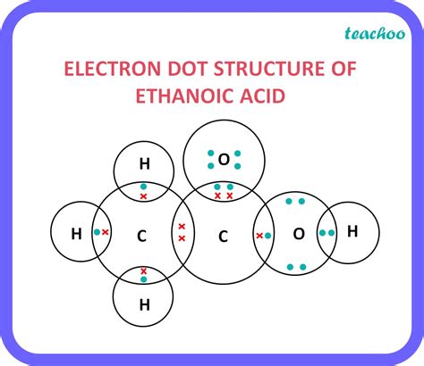 Class Draw The Electron Dot Structure For A Ethanoic Acid