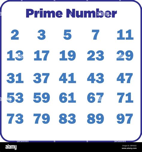 Prime Numbers 1 To 100 Prime Number Chart 1 100 By
