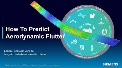 How To Predict Aerodynamic Flutter Youtube