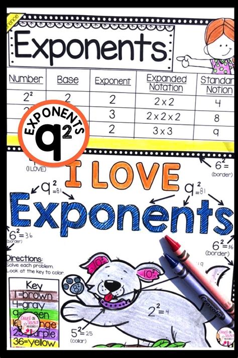 Fun Ways To Teach Exponents To Beginners Exponent Activities