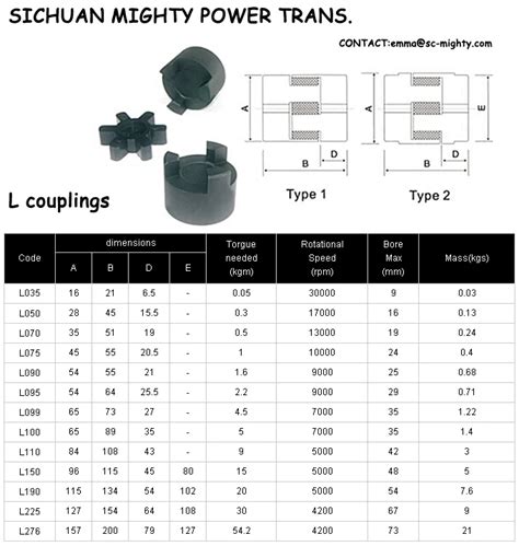 L050 L070 L090 L110 Jaw Spider Coupling L Type Couplings View Jaw