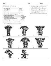 • you want to use a classification key (also called a dichotomous key). SCIENCE Intro to B - Sheboygan Falls High