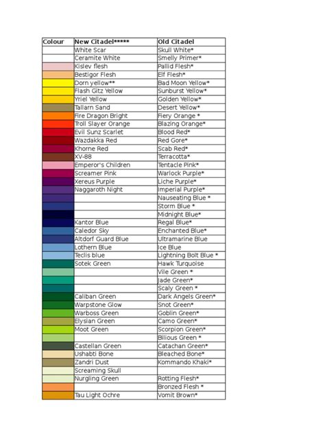 Paint Range Compatibility Chart Pdf Entertainment General Leisure