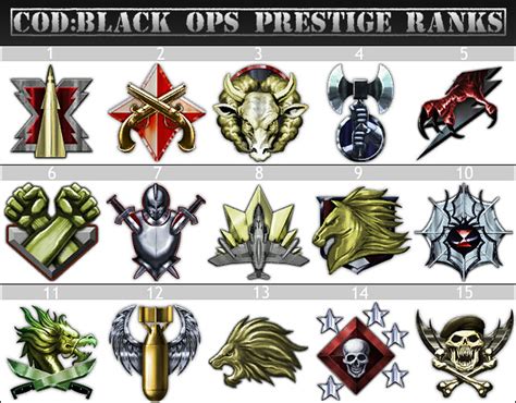 Prestige Icons Black Ops 1 15 Rank Images Call Of Duty Modern Warfare