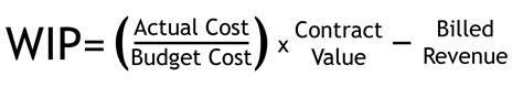 What Is Wip And How Is It Calculated Knowify