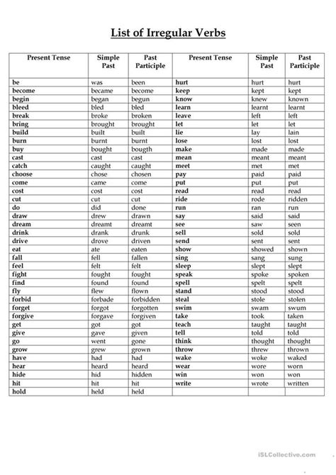 The List Of Irregular Verbs