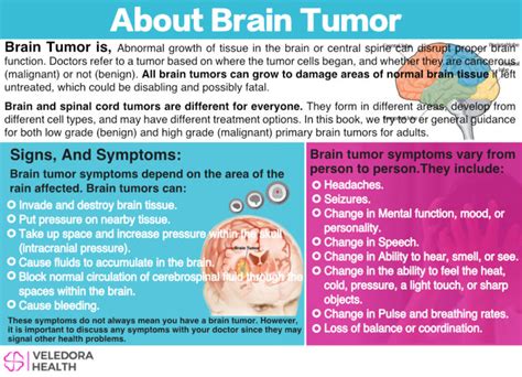 Brain Tumor Causes Symptoms And Treatment