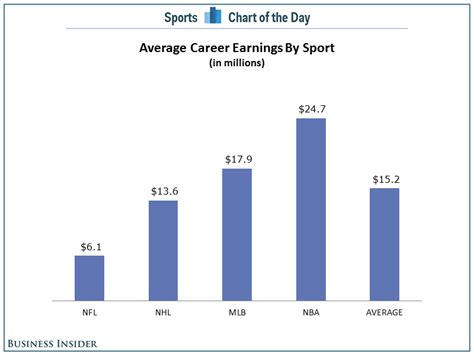 National basketball association in 2019/20, by team (in million u.s. Business News, 10 Oct 2013 | 15 Minute News - Know the News