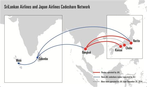 Jal Group Press Releases Jal And Srilankan Airlines Launch