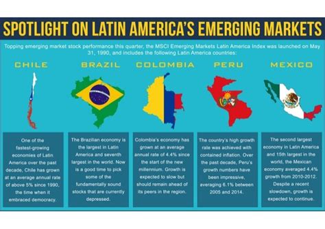 Latin Americas Emerging Markets