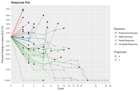 Ggplot Creating Custom More Distance Of Ticks X Axis In Ggplot R The Best Porn Website