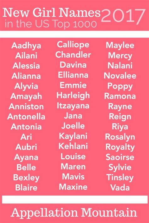 New Girl Names 2017 Novalee Mercy And Sylvie Appellation Mountain