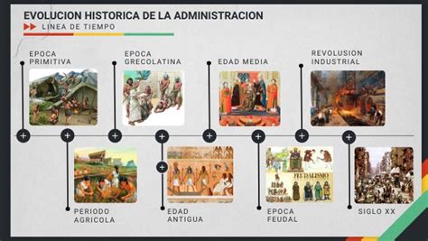 Evolucion Historica De La Administracion