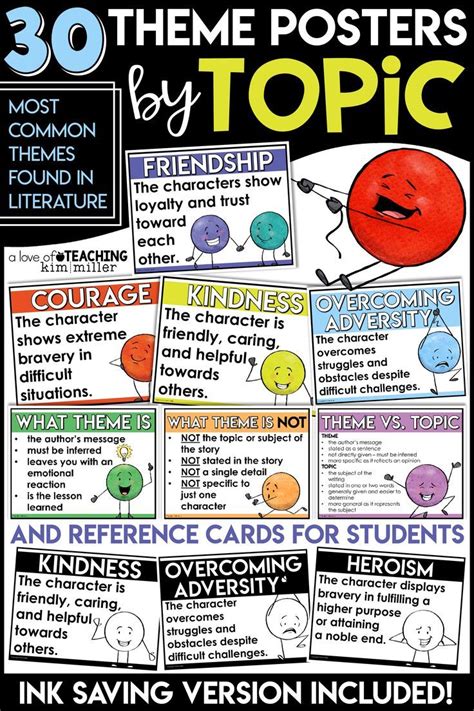 Themes In Literature Teaching Theme Posters Finding Themes And Topics