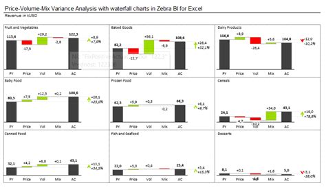 A 16 tab stock analysis excel model template to analyse the past performance of a company and determine its valuation. Price Volume Mix Analysis: how to do it in Power BI and Excel