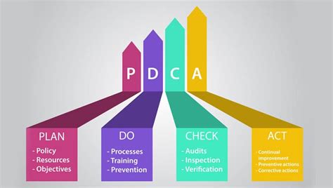 Pdca Plan Do Check Act Spc Consulting Group Free Nude Porn Photos