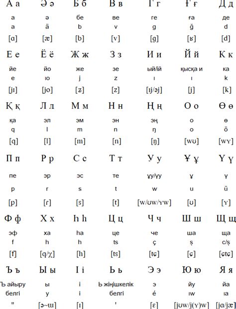 Kazakh Language And Alphabet
