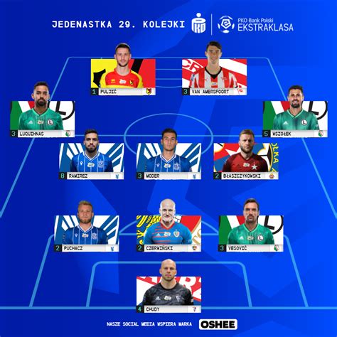 Social media design for piast gliwice. Czerwiński w jedenastce 29. kolejki PKO Ekstraklasy ...