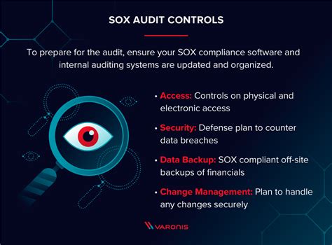 What Is Sox Compliance Everything You Need To Know In 2019