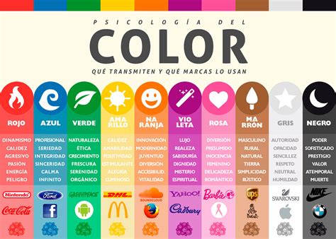 Psicología Del Color Aplicada A Los Logotipos Atráctica