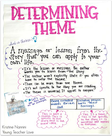 15 Anchor Charts For Teaching Theme We Are Teachers